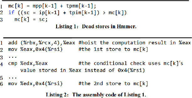 Figure 1 for GRAPHSPY: Fused Program Semantic-Level Embedding via Graph Neural Networks for Dead Store Detection