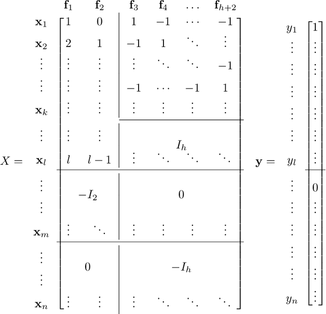 Figure 4 for Explaining Landscape Connectivity of Low-cost Solutions for Multilayer Nets