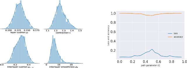 Figure 3 for Explaining Landscape Connectivity of Low-cost Solutions for Multilayer Nets