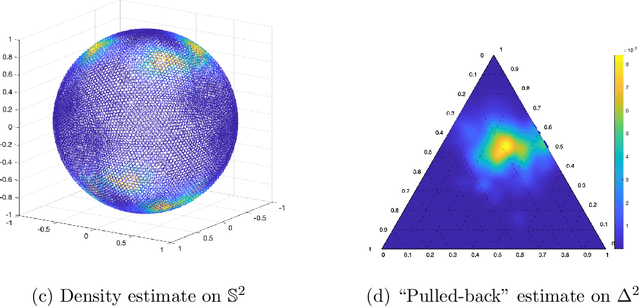 Figure 2 for Reproducing Kernels and New Approaches in Compositional Data Analysis