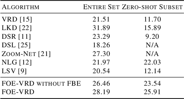 Figure 4 for Fixed-size Objects Encoding for Visual Relationship Detection