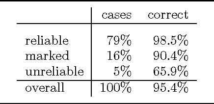 Figure 4 for Tagging Grammatical Functions