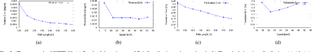 Figure 3 for Real-Time, Environmentally-Robust 3D LiDAR Localization