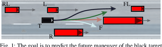 Figure 1 for Maneuver-based Trajectory Prediction for Self-driving Cars Using Spatio-temporal Convolutional Networks