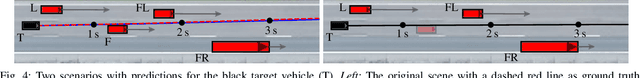 Figure 4 for Maneuver-based Trajectory Prediction for Self-driving Cars Using Spatio-temporal Convolutional Networks