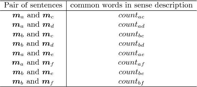 Figure 2 for Abstractive Summarization Improved by WordNet-based Extractive Sentences