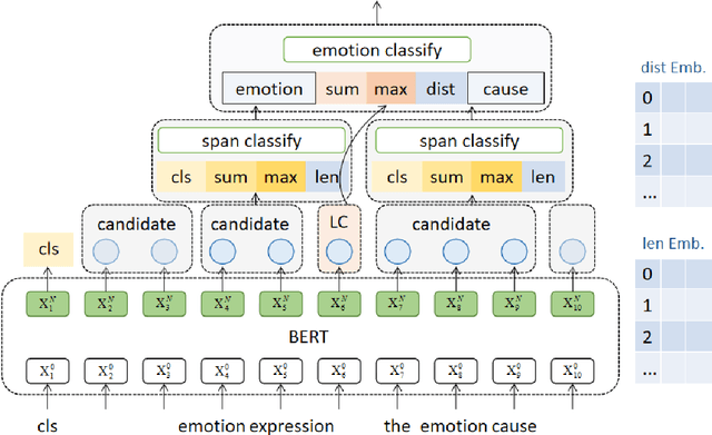 Figure 3 for ECSP: A New Task for Emotion-Cause Span-Pair Extraction and Classification
