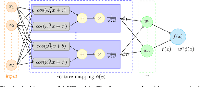 Figure 1 for Reducing the Variance of Variational Estimates of Mutual Information by Limiting the Critic's Hypothesis Space to RKHS