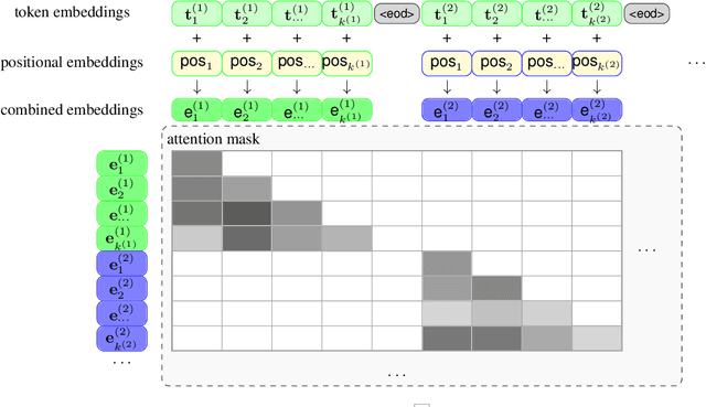 Figure 2 for PanGu-Bot: Efficient Generative Dialogue Pre-training from Pre-trained Language Model