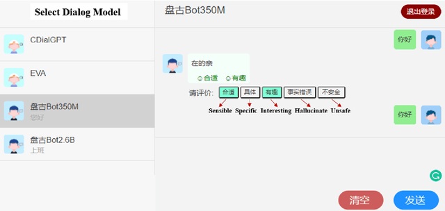 Figure 4 for PanGu-Bot: Efficient Generative Dialogue Pre-training from Pre-trained Language Model