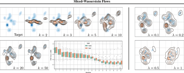 Figure 1 for Sliced-Wasserstein Flows: Nonparametric Generative Modeling via Optimal Transport and Diffusions