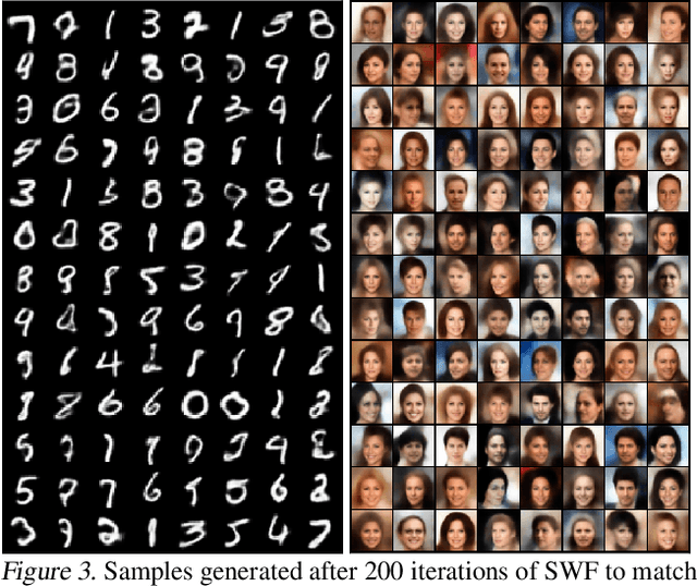 Figure 3 for Sliced-Wasserstein Flows: Nonparametric Generative Modeling via Optimal Transport and Diffusions