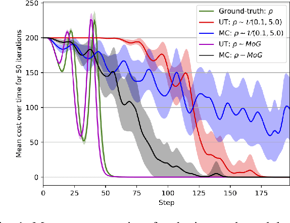 Figure 1 for DISCO: Double Likelihood-free Inference Stochastic Control