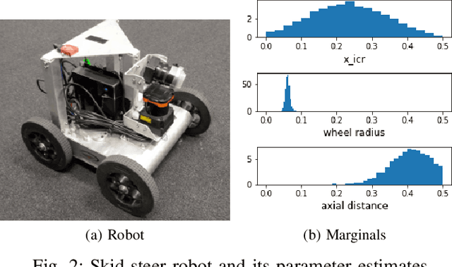 Figure 2 for DISCO: Double Likelihood-free Inference Stochastic Control