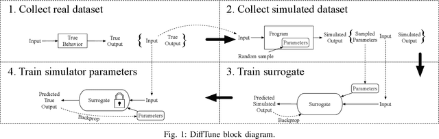 Figure 1 for DiffTune: Optimizing CPU Simulator Parameters with Learned Differentiable Surrogates