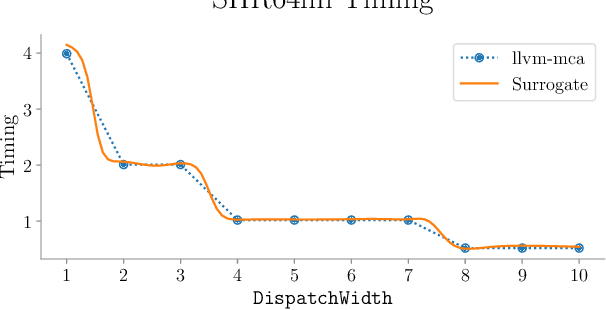 Figure 2 for DiffTune: Optimizing CPU Simulator Parameters with Learned Differentiable Surrogates