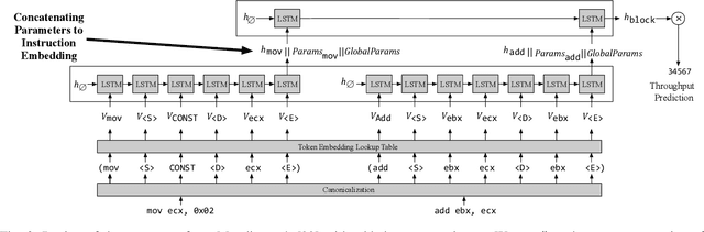 Figure 3 for DiffTune: Optimizing CPU Simulator Parameters with Learned Differentiable Surrogates