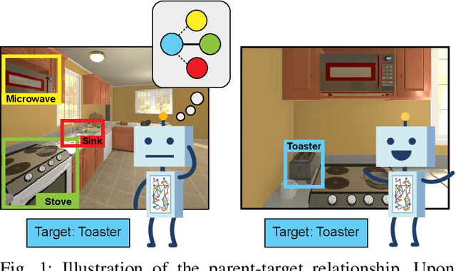 Figure 1 for Target driven visual navigation exploiting object relationships