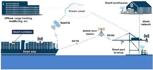 Figure 2 for Survey of Deep Learning for Autonomous Surface Vehicles in the Marine Environment