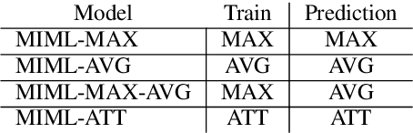 Figure 1 for Noise Mitigation for Neural Entity Typing and Relation Extraction