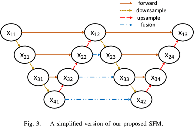 Figure 3 for Efficient Human Pose Estimation by Maximizing Fusion and High-Level Spatial Attention