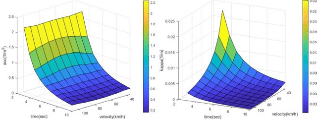 Figure 2 for DL-AMP and DBTO: An Automatic Merge Planning and Trajectory Optimization and Its Application in Autonomous Driving