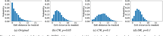 Figure 1 for Detecting Audio Attacks on ASR Systems with Dropout Uncertainty