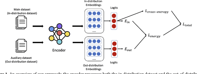 Figure 1 for Energy-bounded Learning for Robust Models of Code