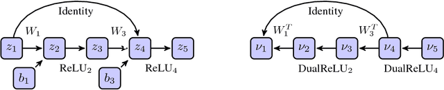 Figure 1 for Scaling provable adversarial defenses