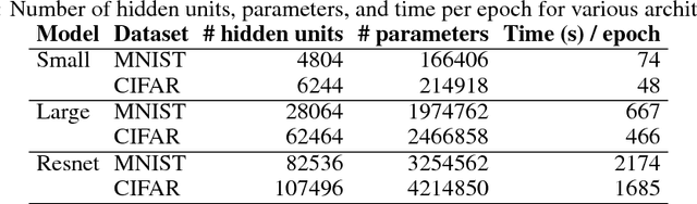 Figure 2 for Scaling provable adversarial defenses