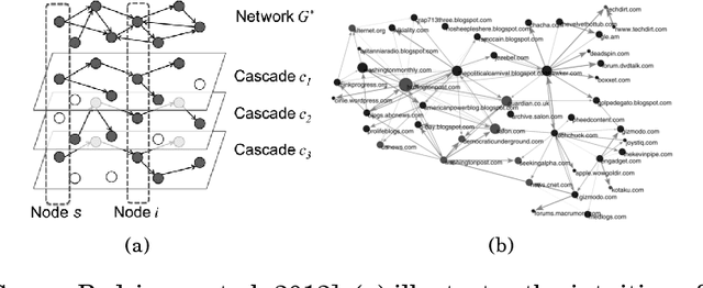 Figure 2 for Network Structure Inference, A Survey: Motivations, Methods, and Applications