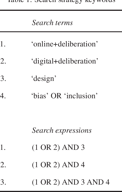 Figure 1 for Inclusion, equality and bias in designing online mass deliberative platforms