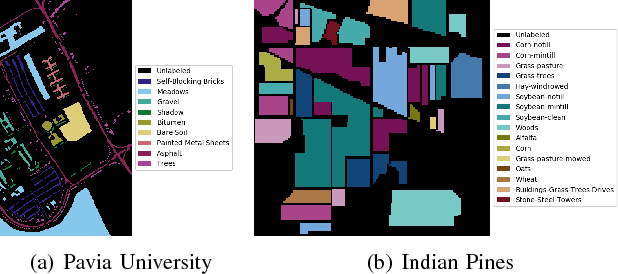 Figure 3 for EarthMapper: A Tool Box for the Semantic Segmentation of Remote Sensing Imagery