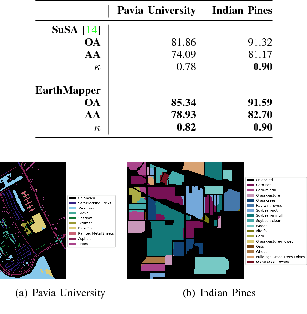 Figure 4 for EarthMapper: A Tool Box for the Semantic Segmentation of Remote Sensing Imagery