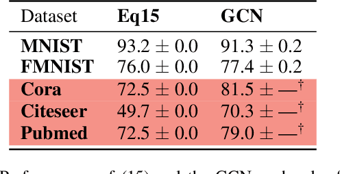 Figure 1 for Learning Label Initialization for Time-Dependent Harmonic Extension