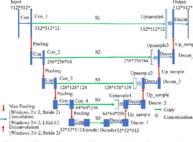 Figure 1 for Generative Models Improve Radiomics Reproducibility in Low Dose CTs: A Simulation Study