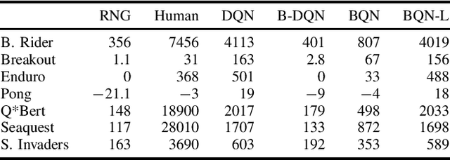 Figure 1 for Deep Binary Reinforcement Learning for Scalable Verification