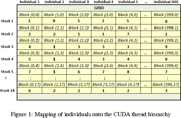 Figure 2 for High-speed detection of emergent market clustering via an unsupervised parallel genetic algorithm