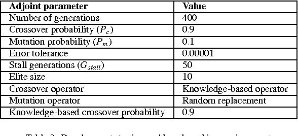 Figure 4 for High-speed detection of emergent market clustering via an unsupervised parallel genetic algorithm