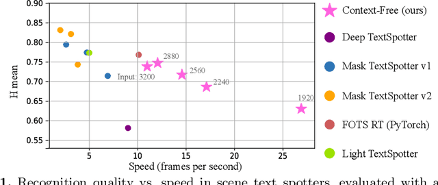 Figure 1 for Context-Free TextSpotter for Real-Time and Mobile End-to-End Text Detection and Recognition