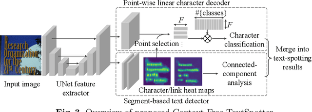 Figure 4 for Context-Free TextSpotter for Real-Time and Mobile End-to-End Text Detection and Recognition