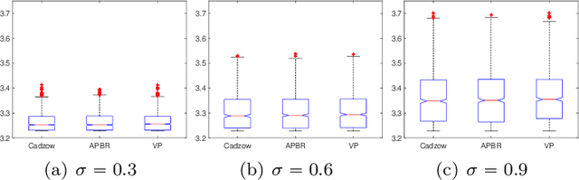 Figure 4 for Hankel low-rank approximation and completion in time series analysis and forecasting: a brief review