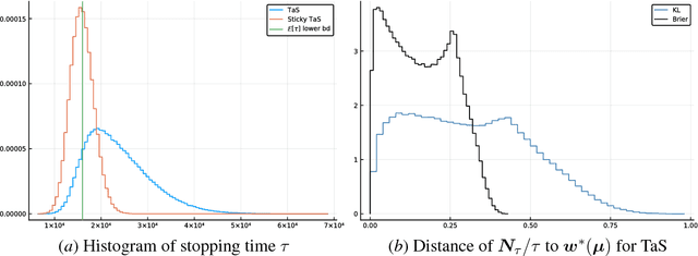 Figure 3 for Pure Exploration with Multiple Correct Answers