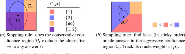 Figure 2 for Pure Exploration with Multiple Correct Answers