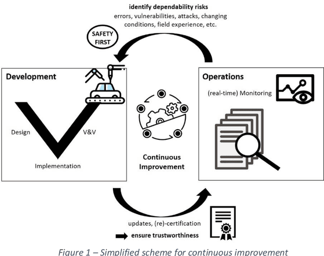 Figure 1 for Challenges of engineering safe and secure highly automated vehicles