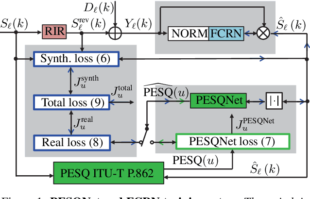 Figure 1 for Deep Noise Suppression With Non-Intrusive PESQNet Supervision Enabling the Use of Real Training Data