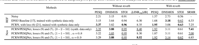 Figure 2 for Deep Noise Suppression With Non-Intrusive PESQNet Supervision Enabling the Use of Real Training Data