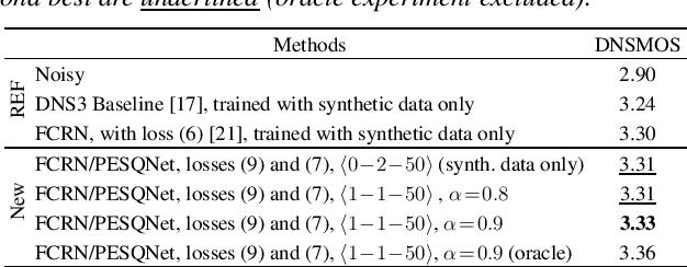 Figure 3 for Deep Noise Suppression With Non-Intrusive PESQNet Supervision Enabling the Use of Real Training Data