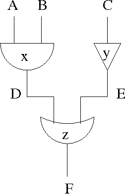 Figure 1 for Local Diagnosis