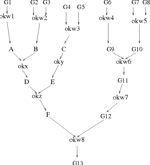 Figure 3 for Local Diagnosis
